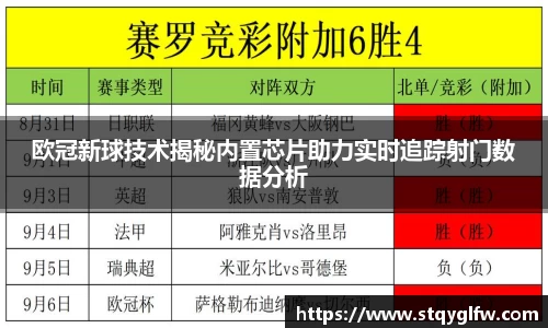 欧冠新球技术揭秘内置芯片助力实时追踪射门数据分析